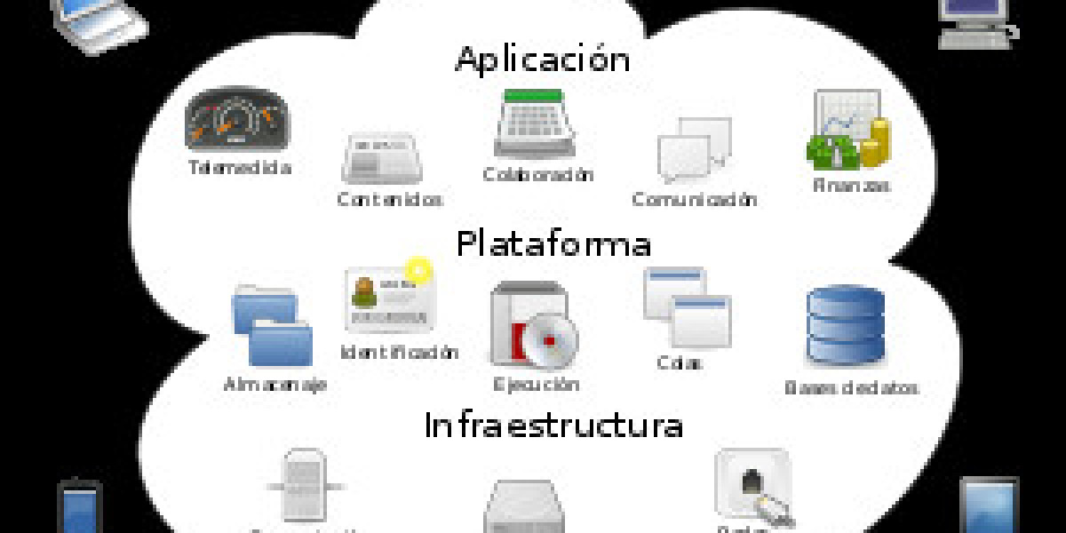 Sistemas de almacenamiento y Cloud Computing.
